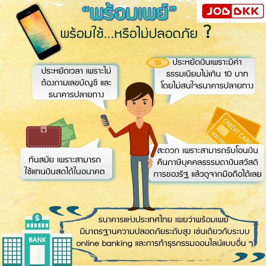 หางาน,สมัครงาน,งาน, “พร้อมเพย์” พร้อมใช้ หรือไม่ปลอดภัย ?